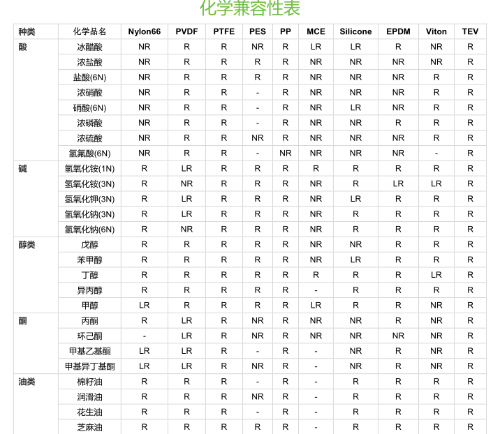 化学兼容性表